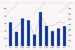 跟队：恩德里克转会费总额已达4250万欧，再进1球皇马需付250万欧